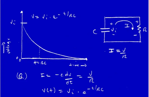 capacitor discharging