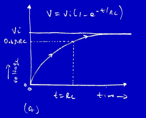 Capacitor Charging curve