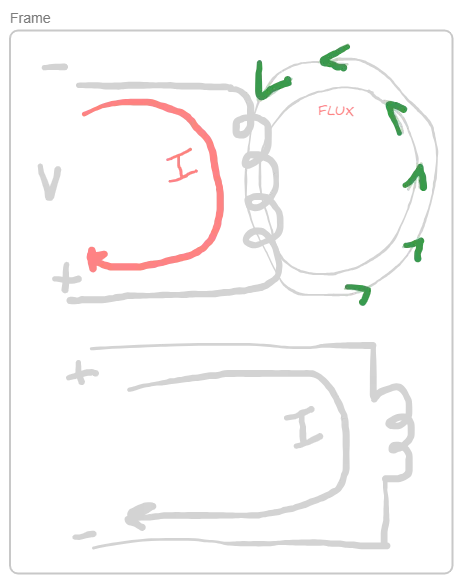 image representation